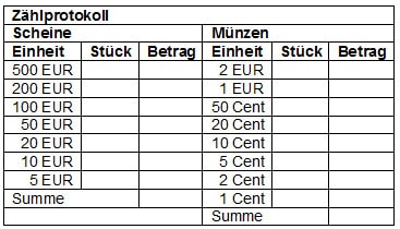 Zählprotokoll Kassenbericht